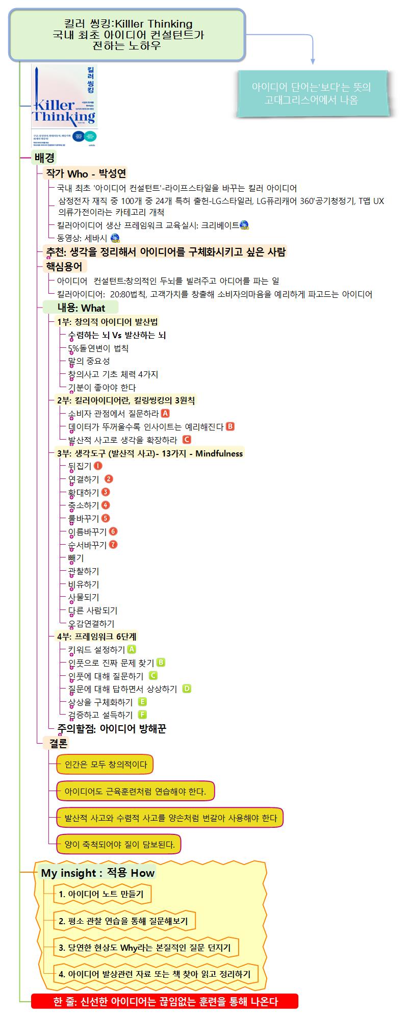 킬러 씽킹 책 리뷰  이미지