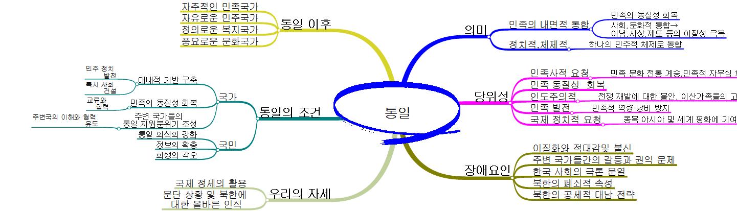 통일 이미지