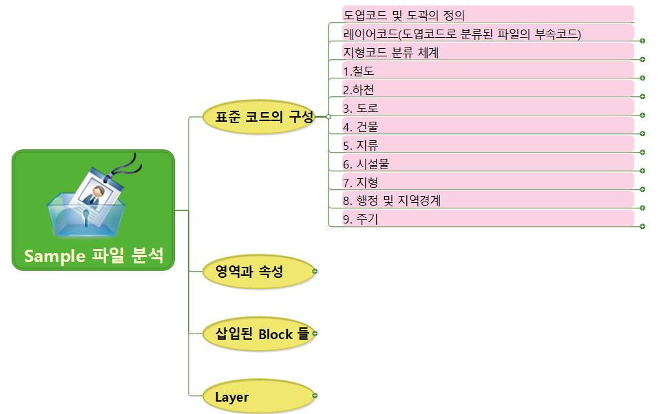 DXF 파일 레이어 구성 이미지