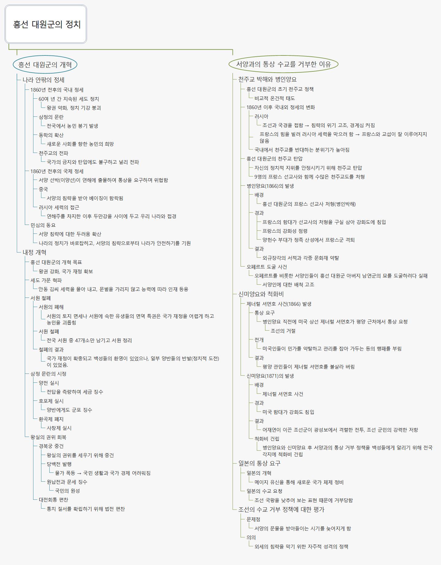 6 흥선 대원군의 정치 이미지