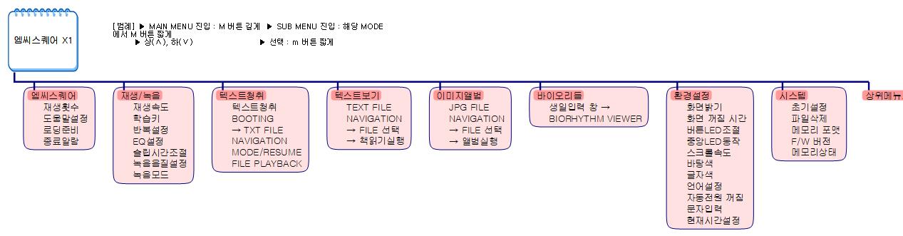엠씨스퀘어 X1 QuickGuide 이미지