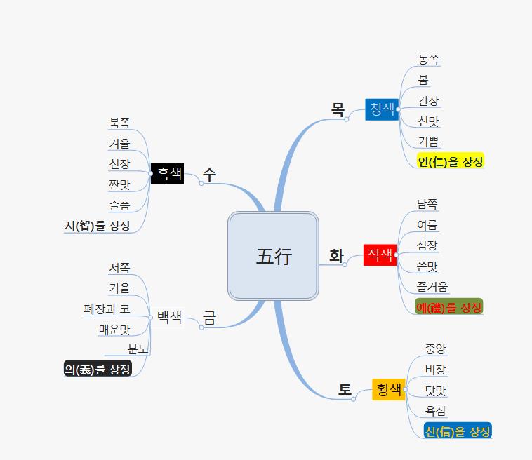 오행 이미지