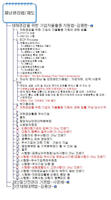 재난관리법 제도_감아올리기 이미지