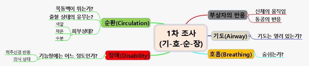 1차 조사 이미지