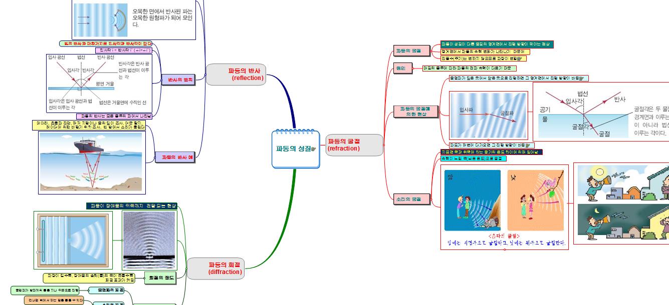 파동의 성질 이미지