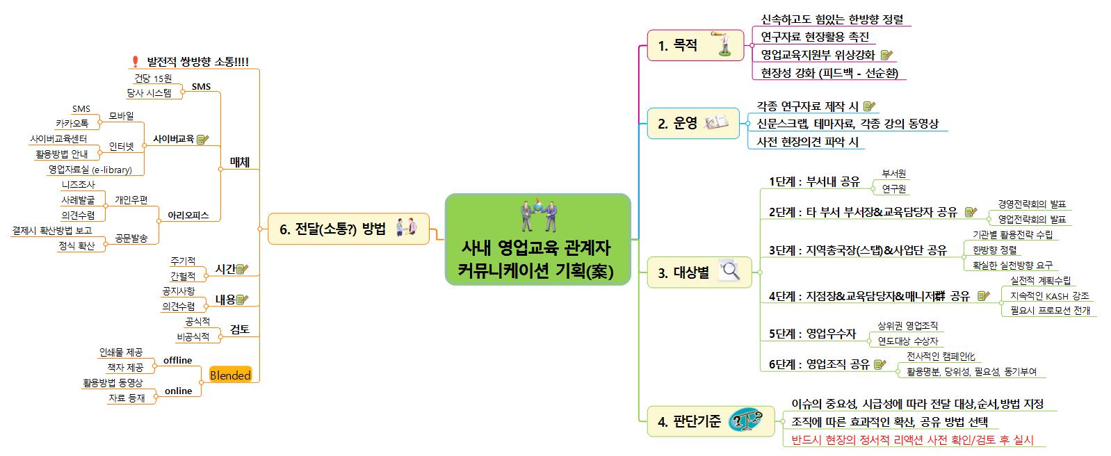 강의기획서입니다 이미지