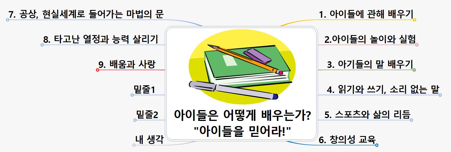 아이들은 어떻게 배우는가[2] 이미지