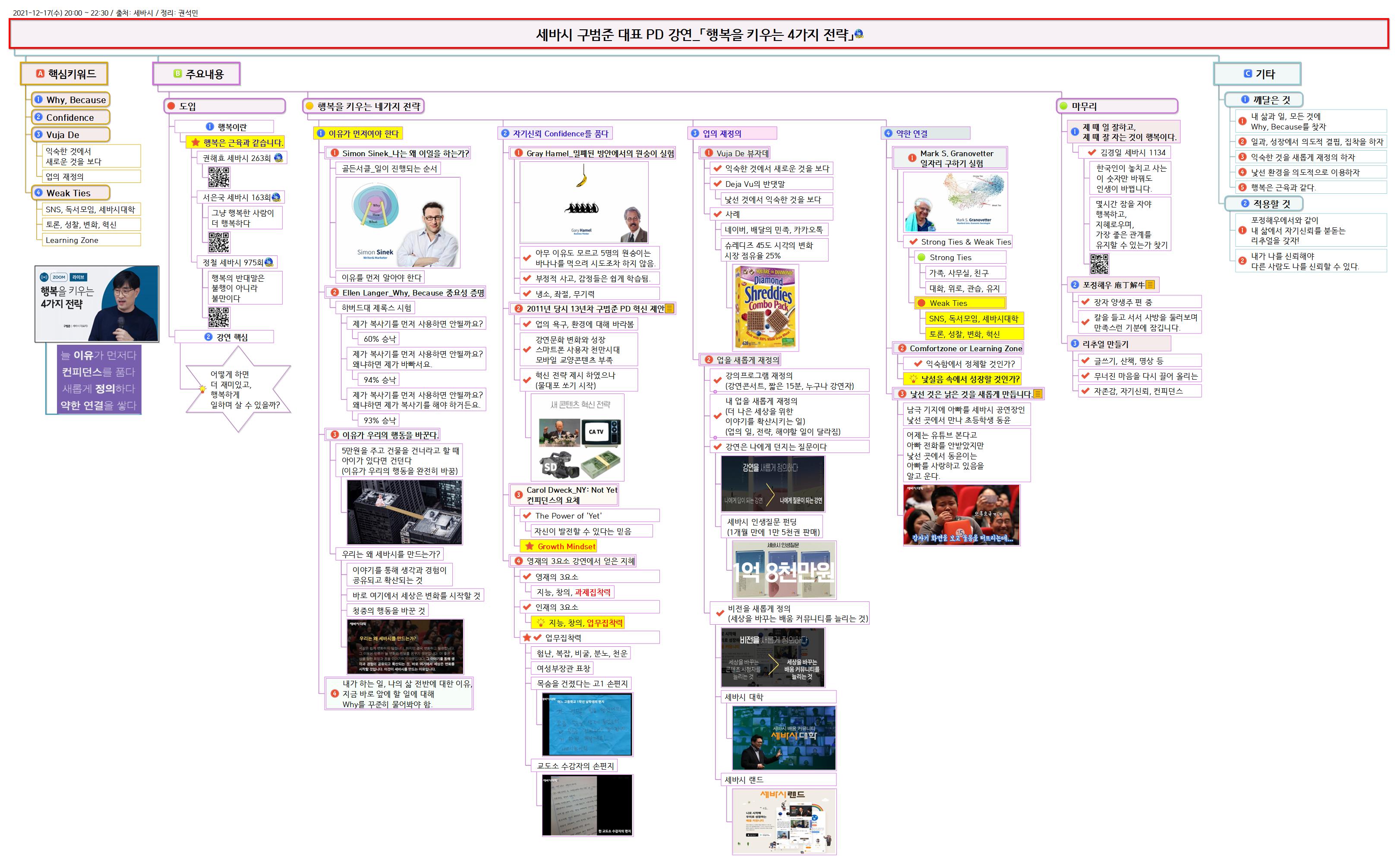강연맵_구범준 PD 강연  행복을 키우는 4가지 전략_20211227_권석민 이미지