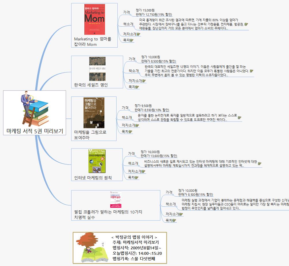 SQ25 181 마케팅서적 5권 미리보기 이미지