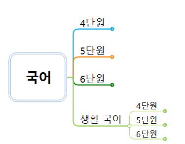 국어 기말고사 대비 예상문제(질문) 이미지
