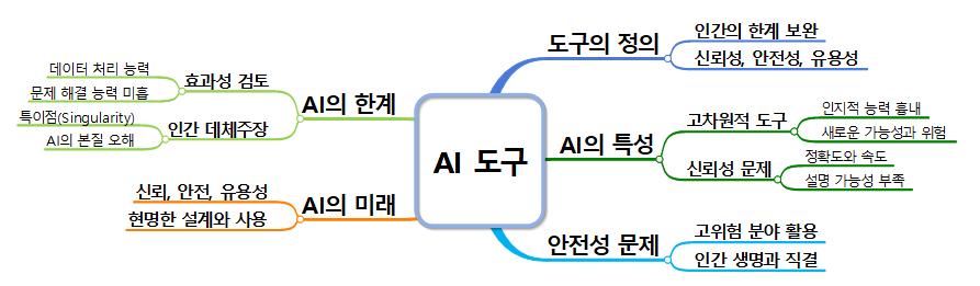 AI도구 이미지