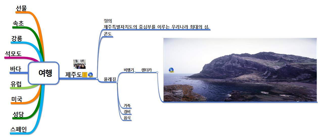 여행 이미지