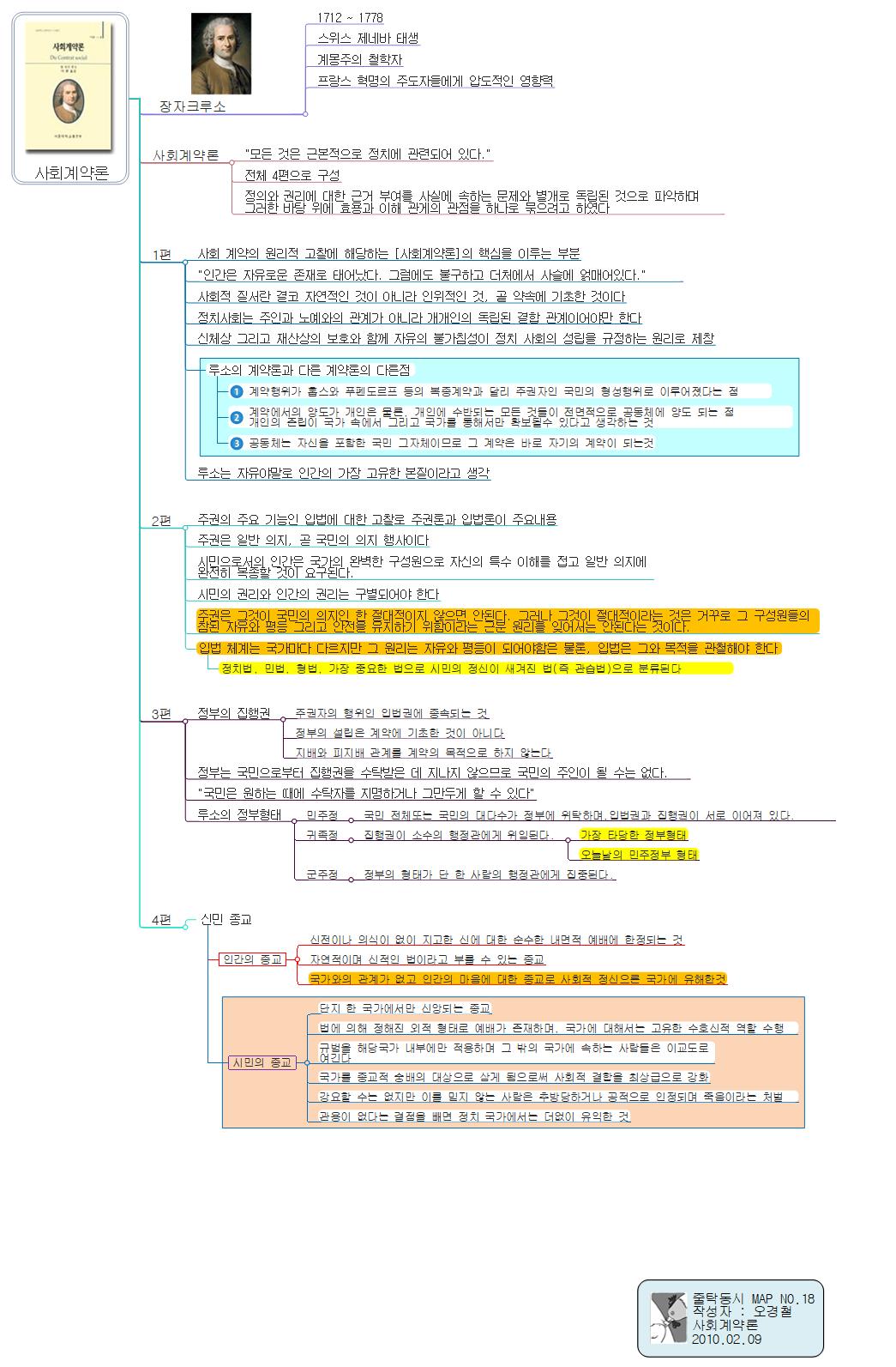 사회계약론 이미지