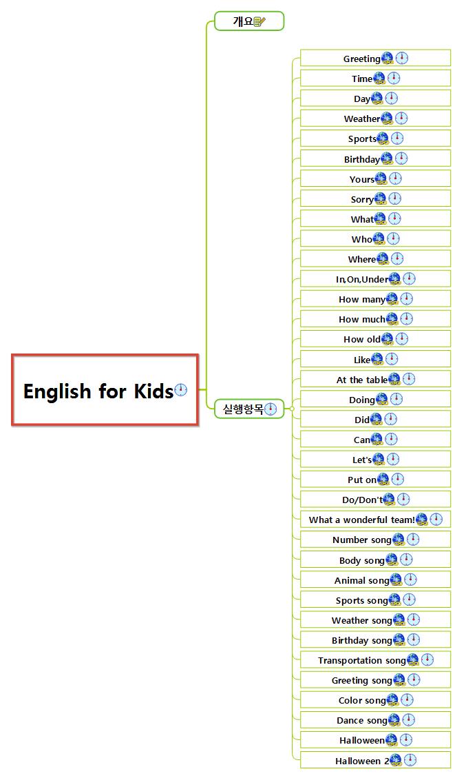 English for Kids 이미지