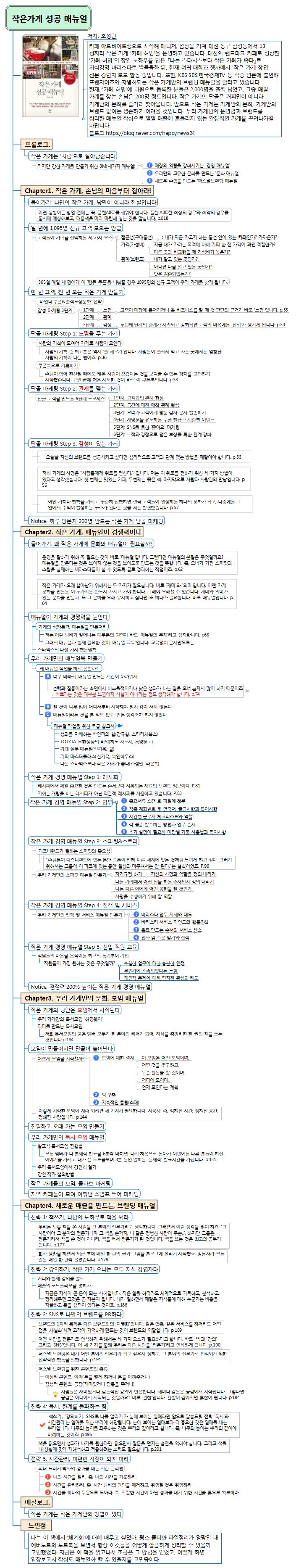 작은 가게 성공 매뉴얼(조성민) 이미지
