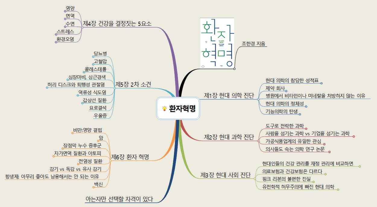 책정리 - 환자혁명 이미지