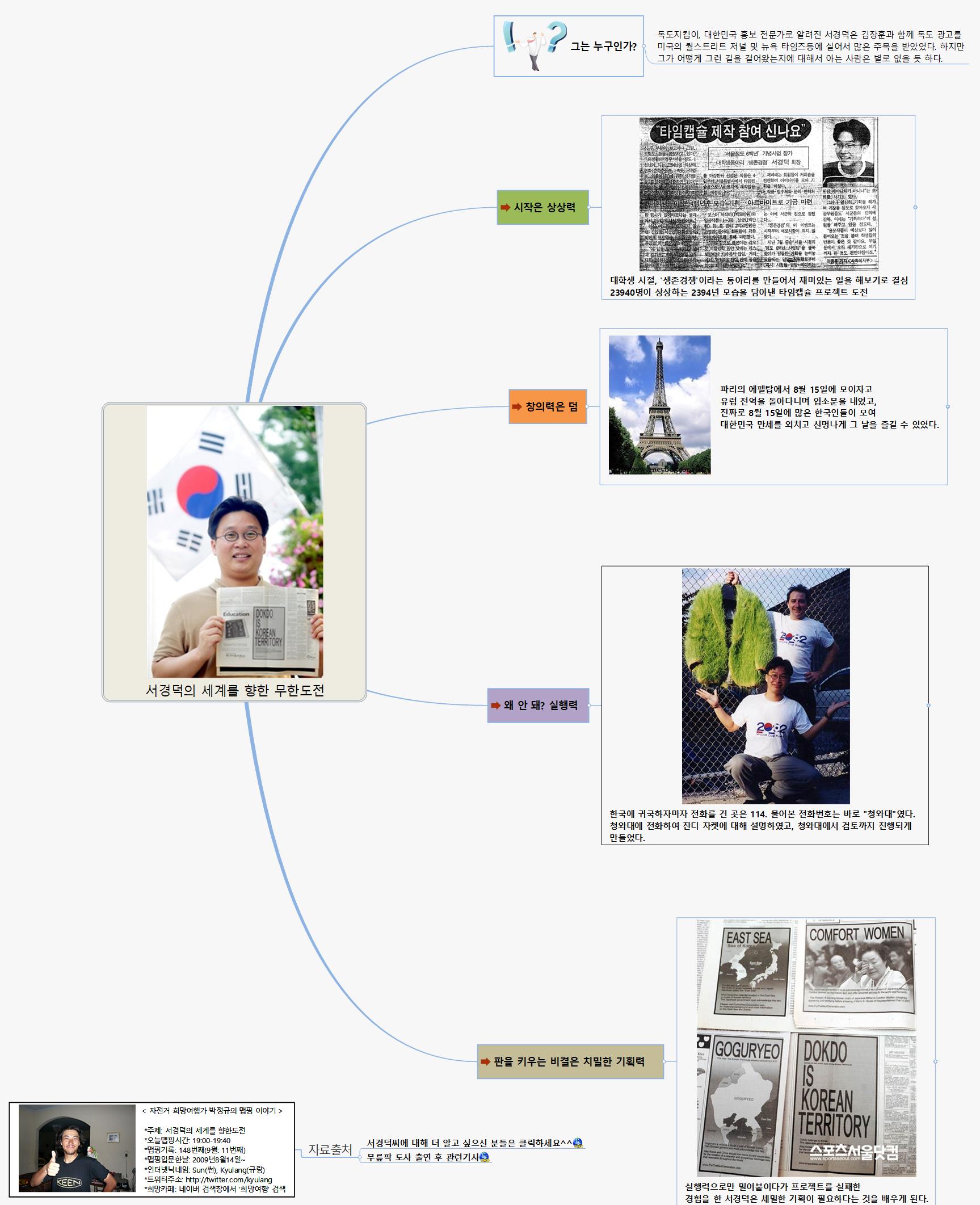 SUN148 181 서경덕의 세계를 향한 도전 이미지