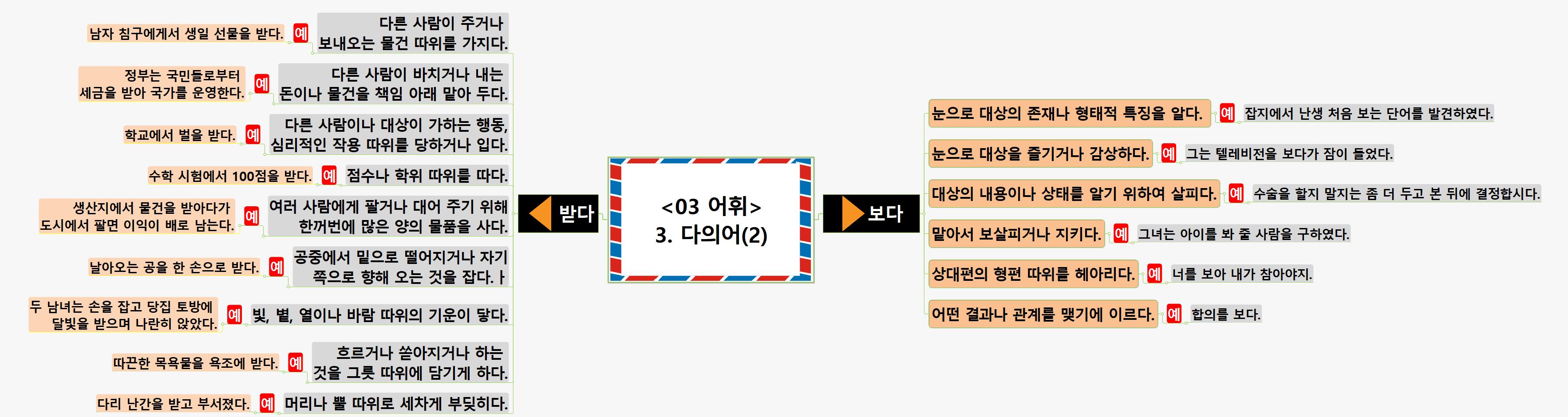 SUN425 3어휘 3다의어(2) 이미지