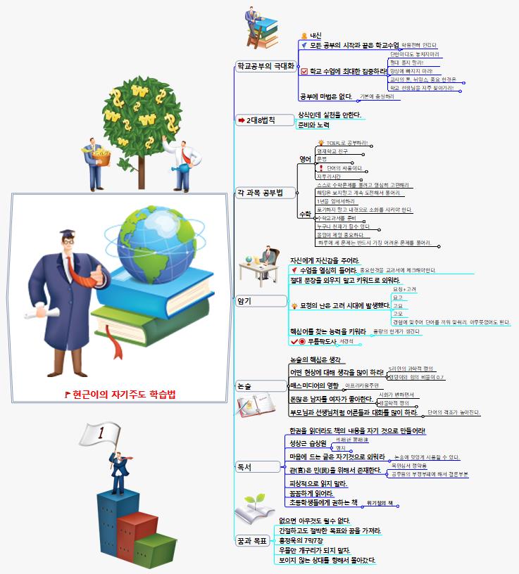 자기주도 학습법 이미지