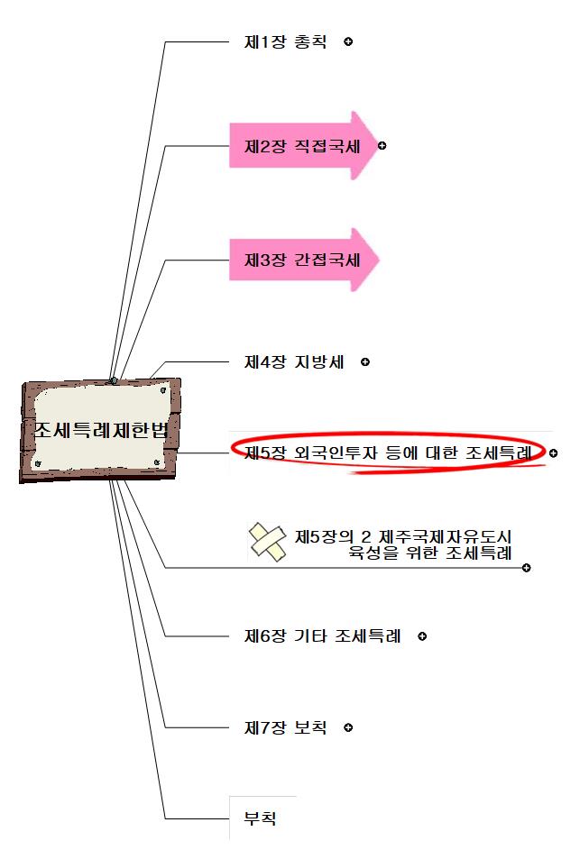 00 조세특례제한법 법전 1 전체 이미지