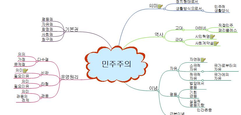 민주주의 이미지