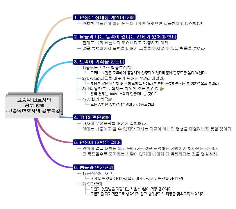고승덕의 공부법 이미지