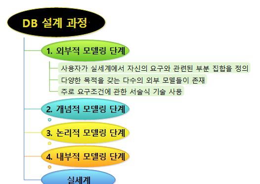 GIS DB설계기획 이미지