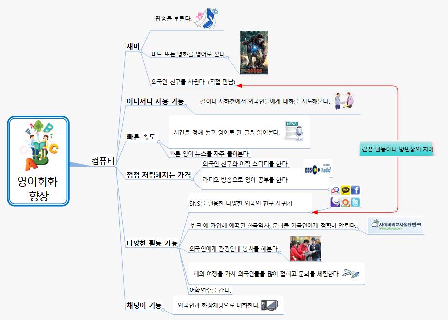 영어회화 향상 이미지