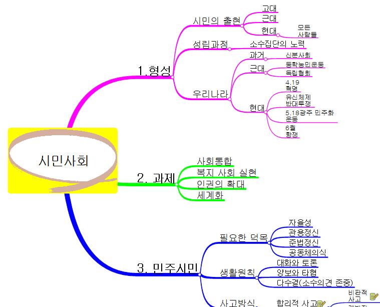 시민사회 이미지
