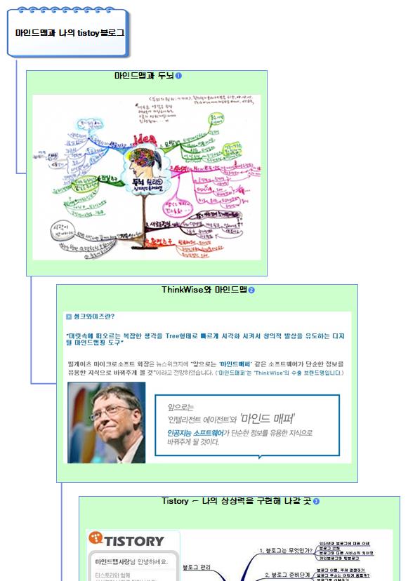 마인드맵과 나의 tistry블로그 이미지