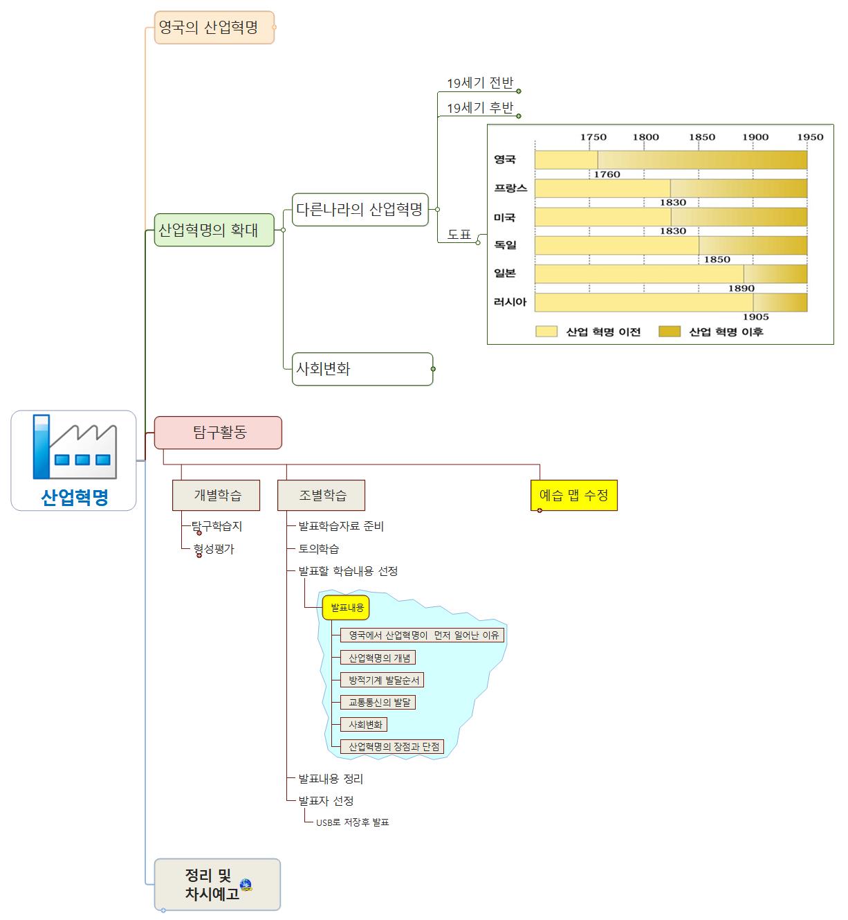 산업혁명_최종_20090611 (2) 이미지