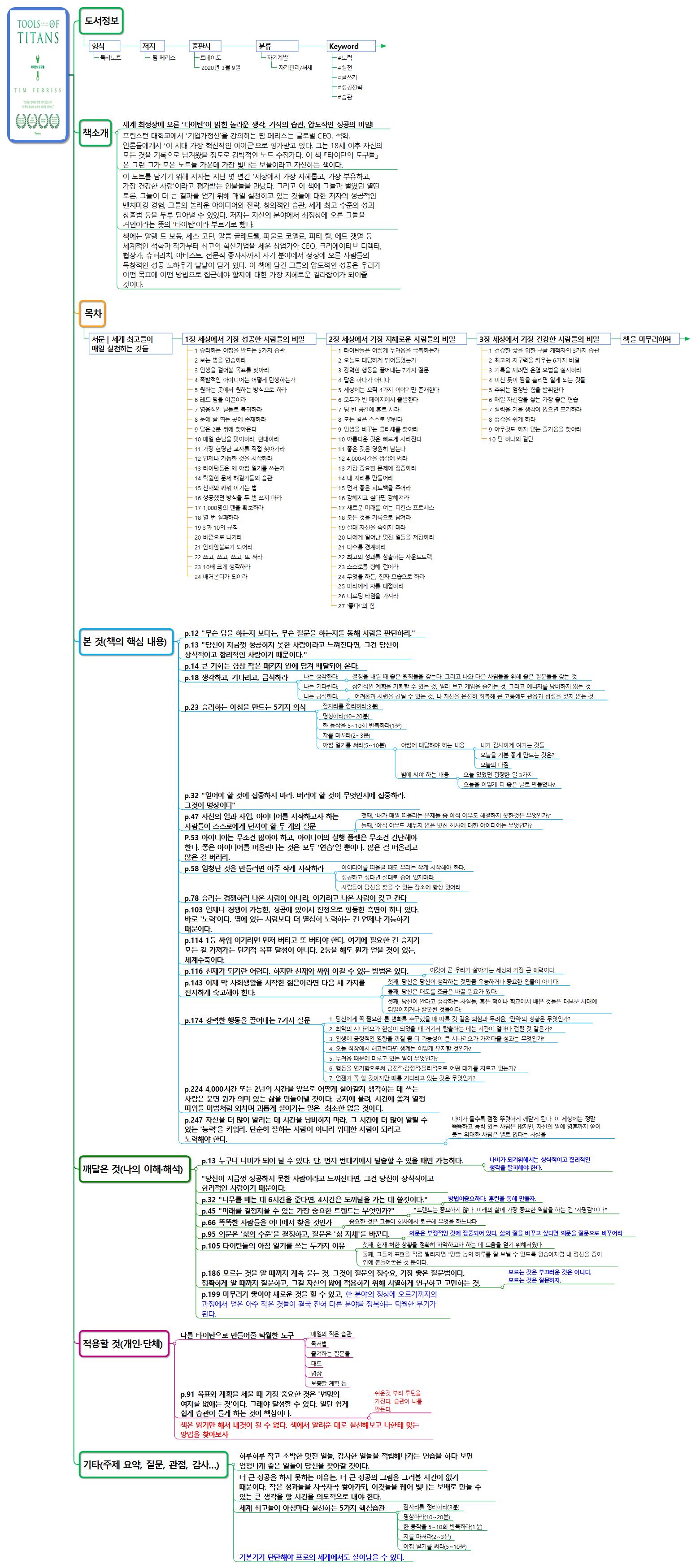 타이탄의 도구들 이미지