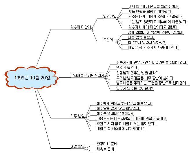 일기 이미지