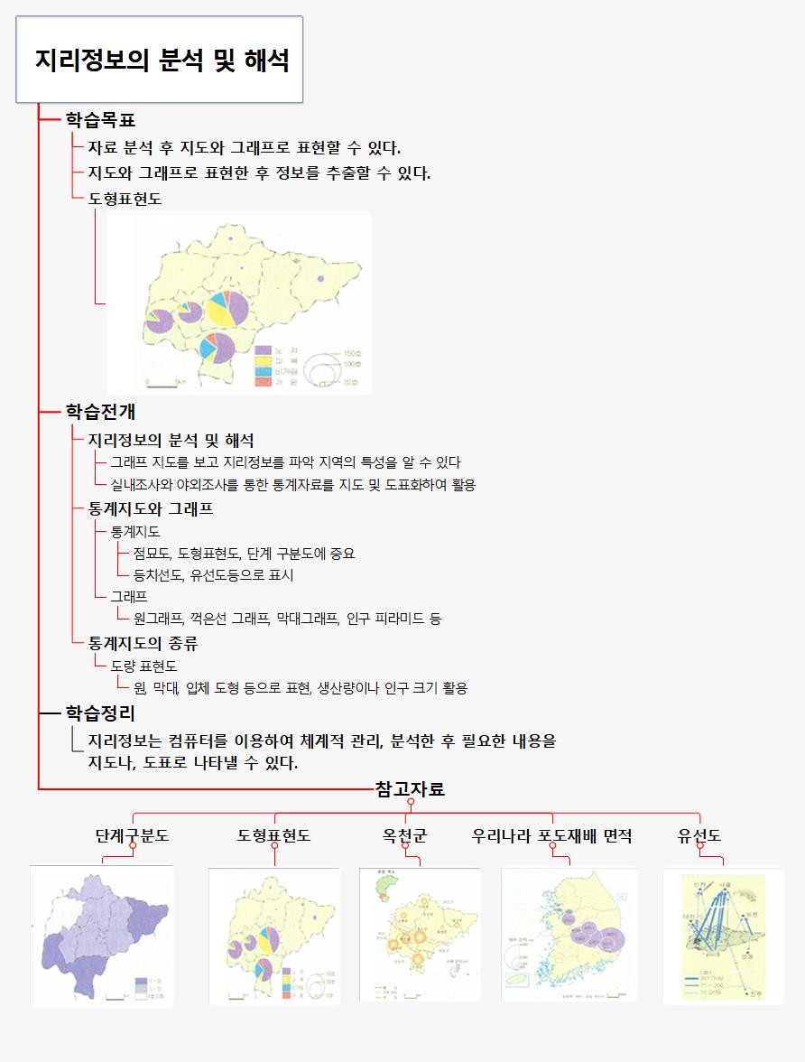 고1-사회 지리정보의 분석 및 해석 이미지