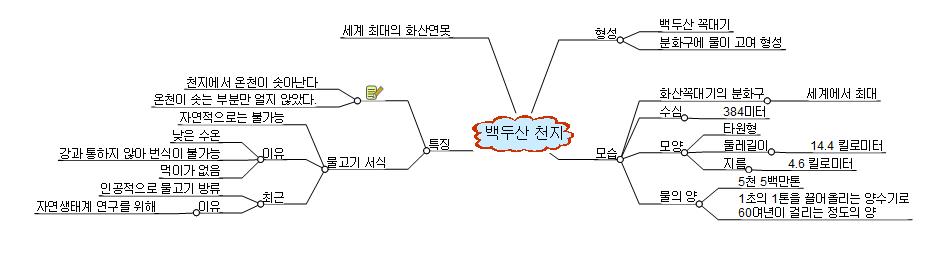 백두산천지 이미지