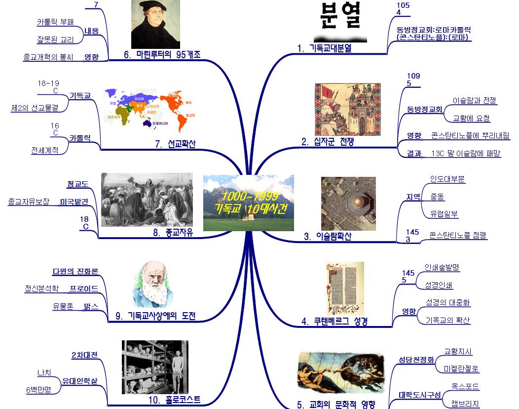 55_윤명중_기독교_1000년_10대사건 이미지