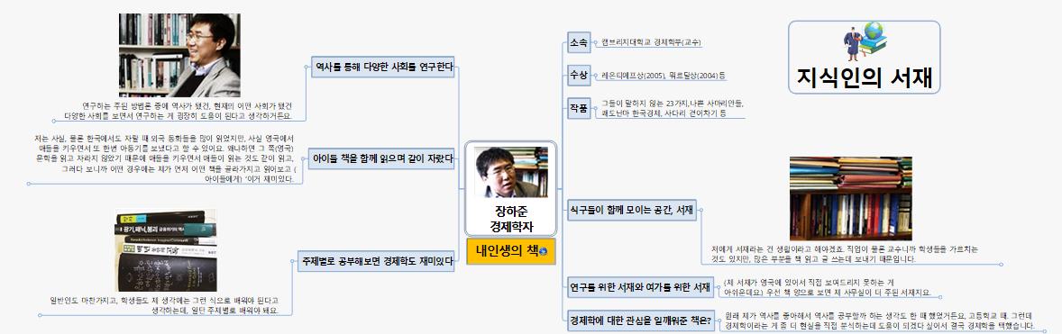 SUN379 지식인의서재 장하준 경제학자 이미지