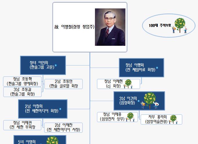 이병철 삼성 창업주 이미지