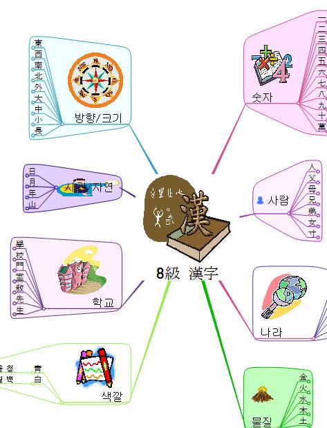 8級 漢字 이미지