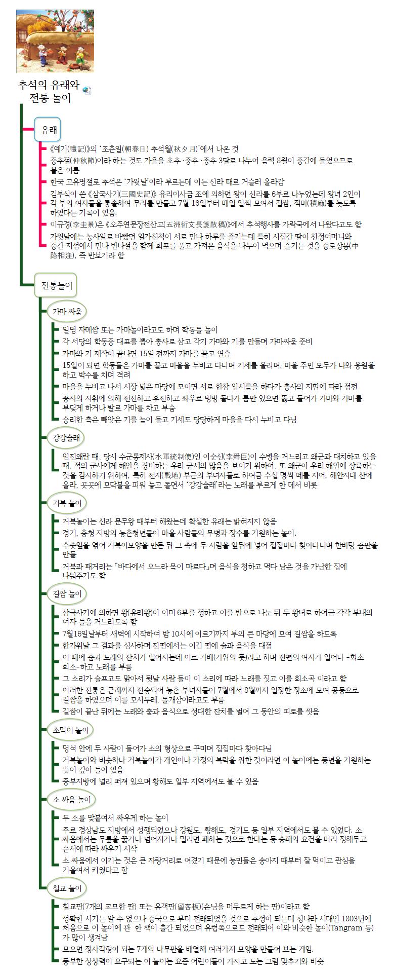 추석의 전통 놀이 이미지