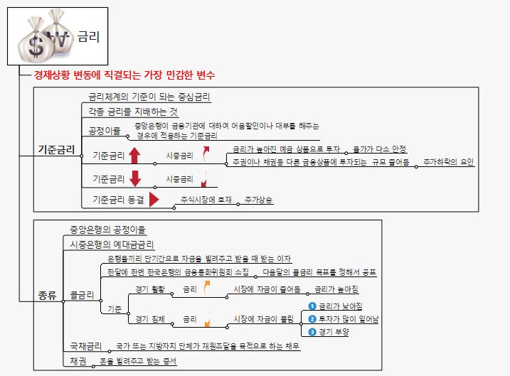 금리 이미지