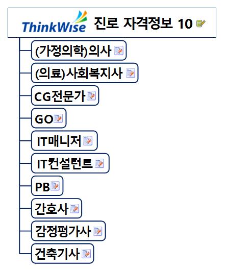 진로 자격정보 이미지