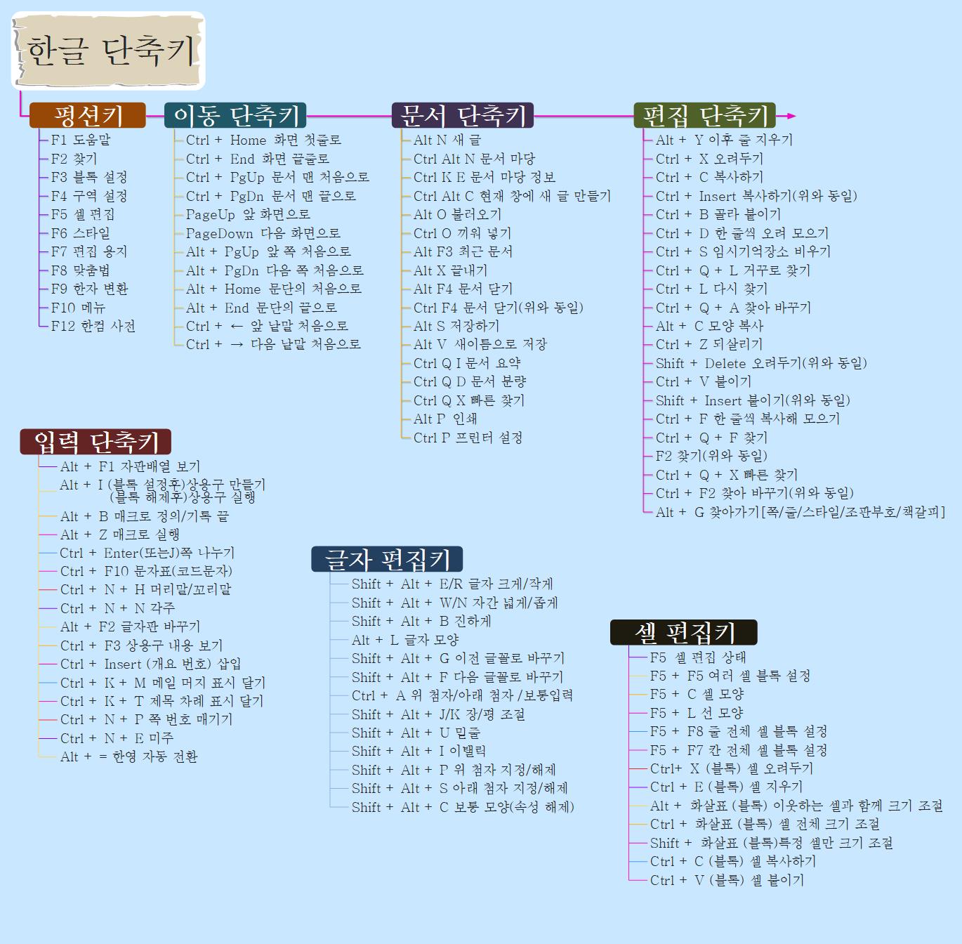 한글단축키 이미지