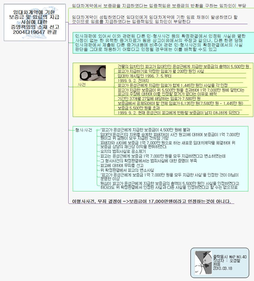 3.17(4)임대차계약 이미지