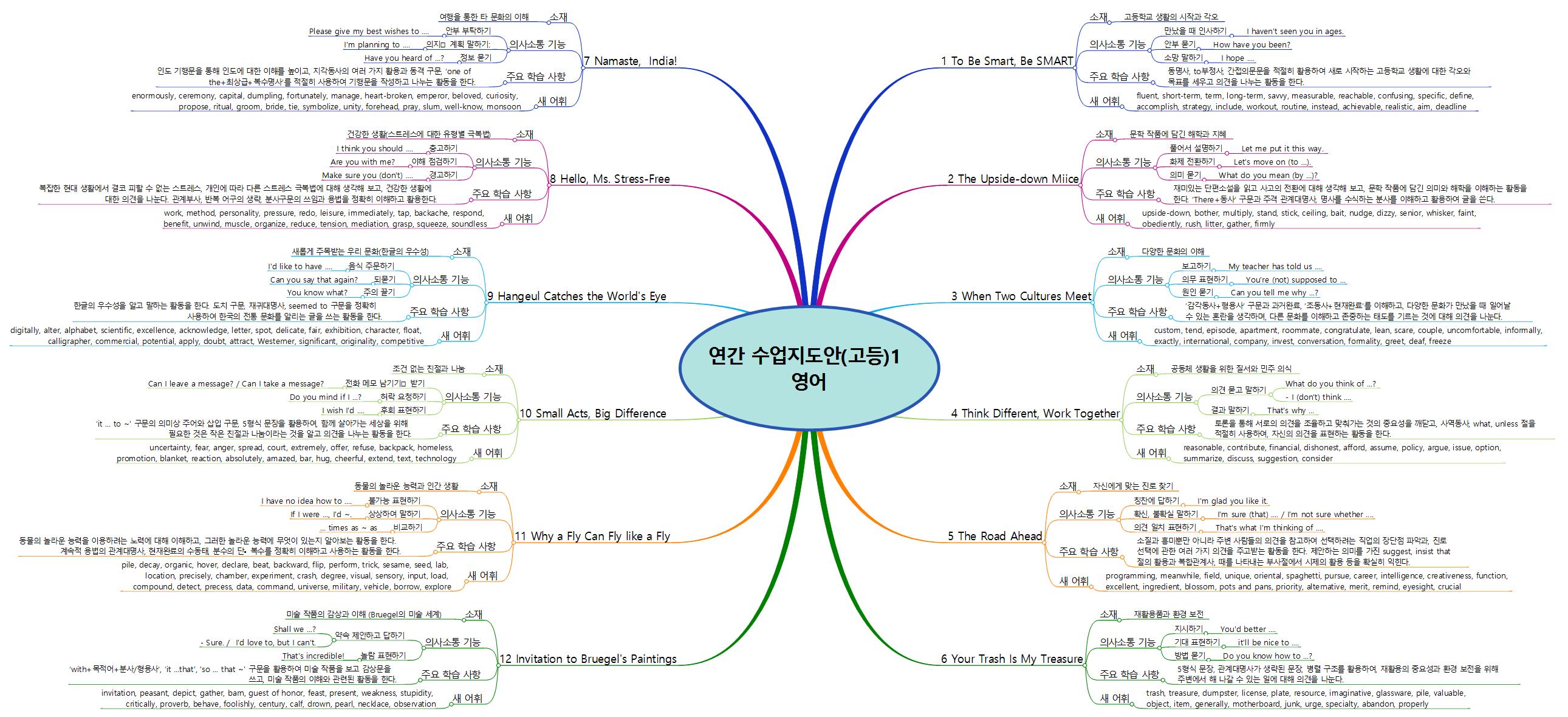 연간 수업지도안 고등1-영어 이미지