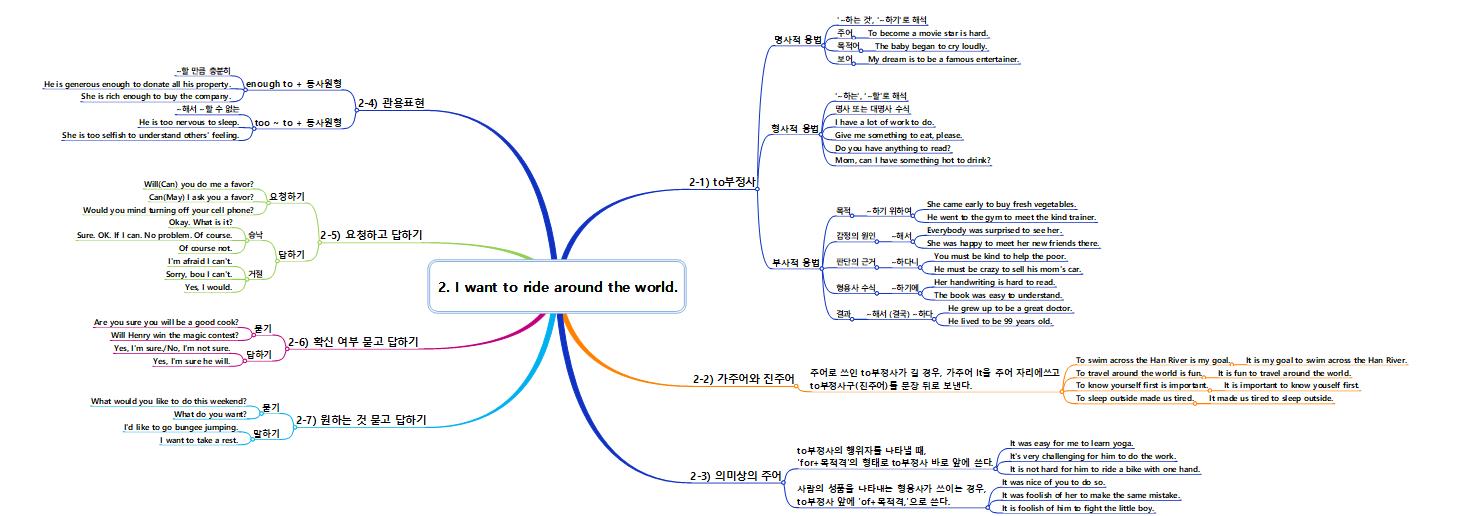영어 이미지