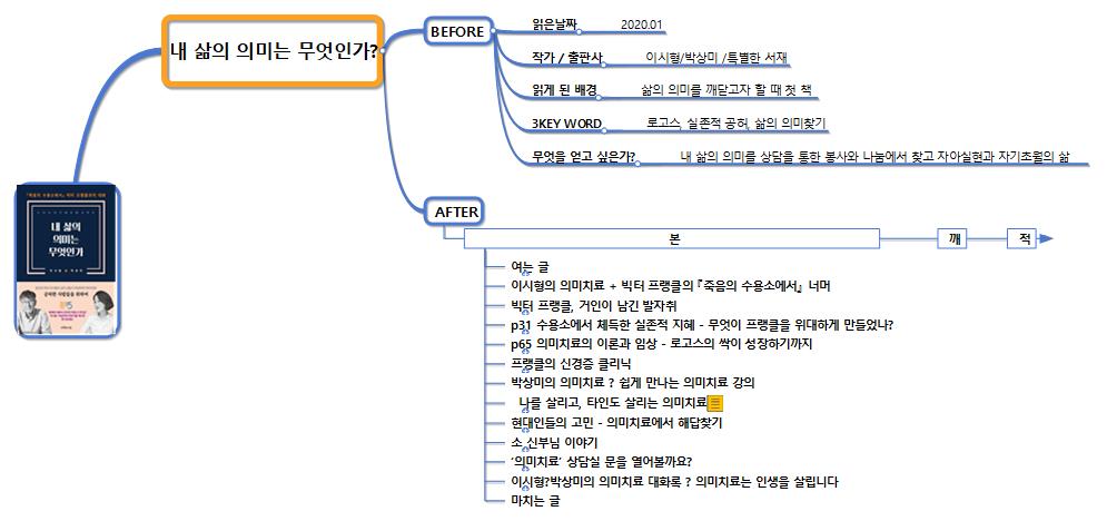 Copy_독서노트-내 삶의 의미는 무엇인가 이미지