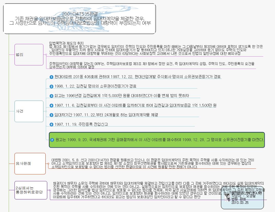 3[1].24 기존채권으로 임대차전환 이미지
