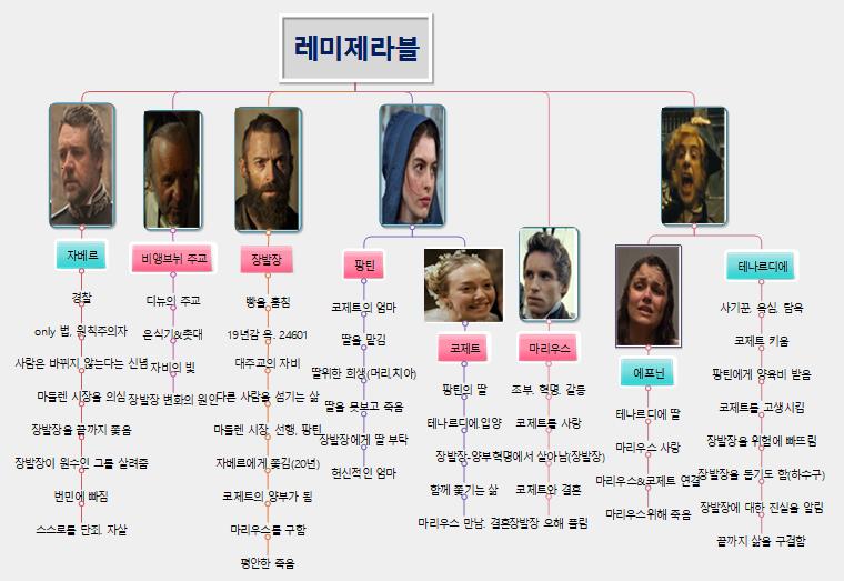 레미제라블1 이미지