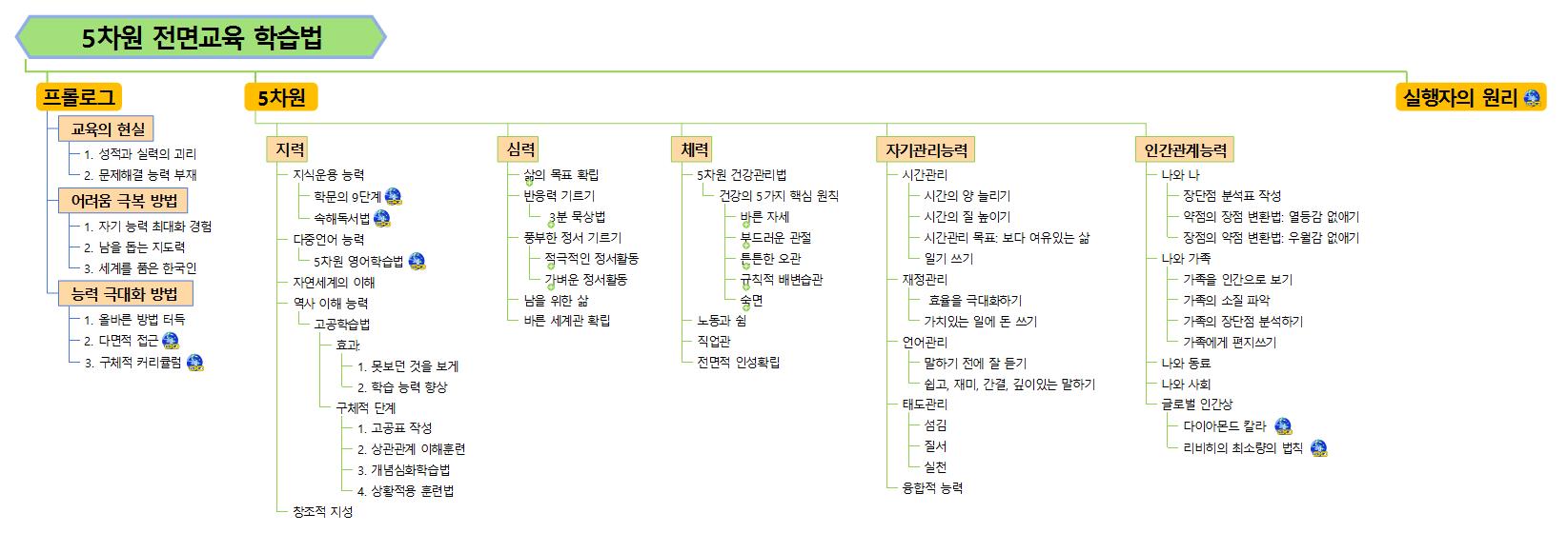 도서요약-5차원 전면교육 학습법 이미지